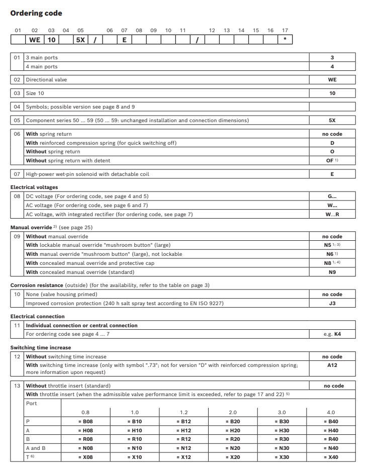 valve code valve code